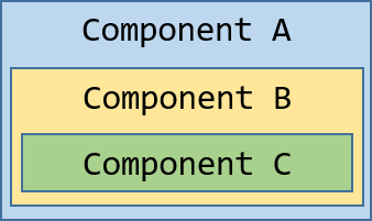 car components