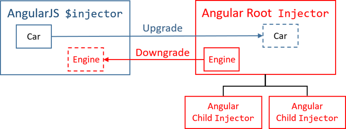 The two injectors in a hybrid application