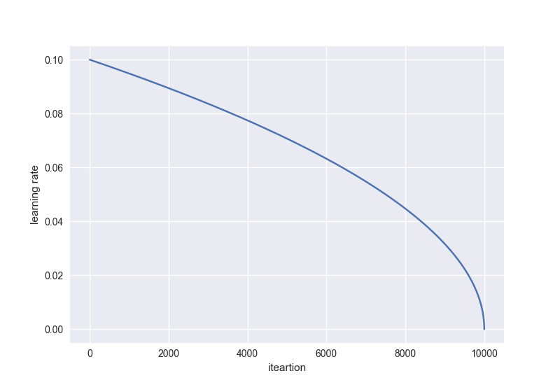 ../_images/polynomial.png