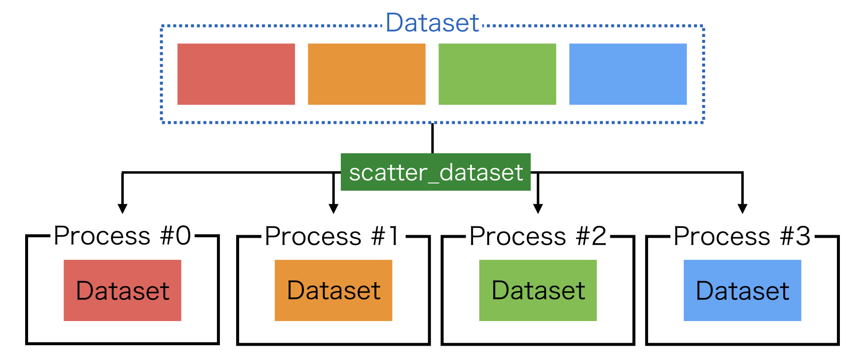 ../../_images/scatter_dataset.png