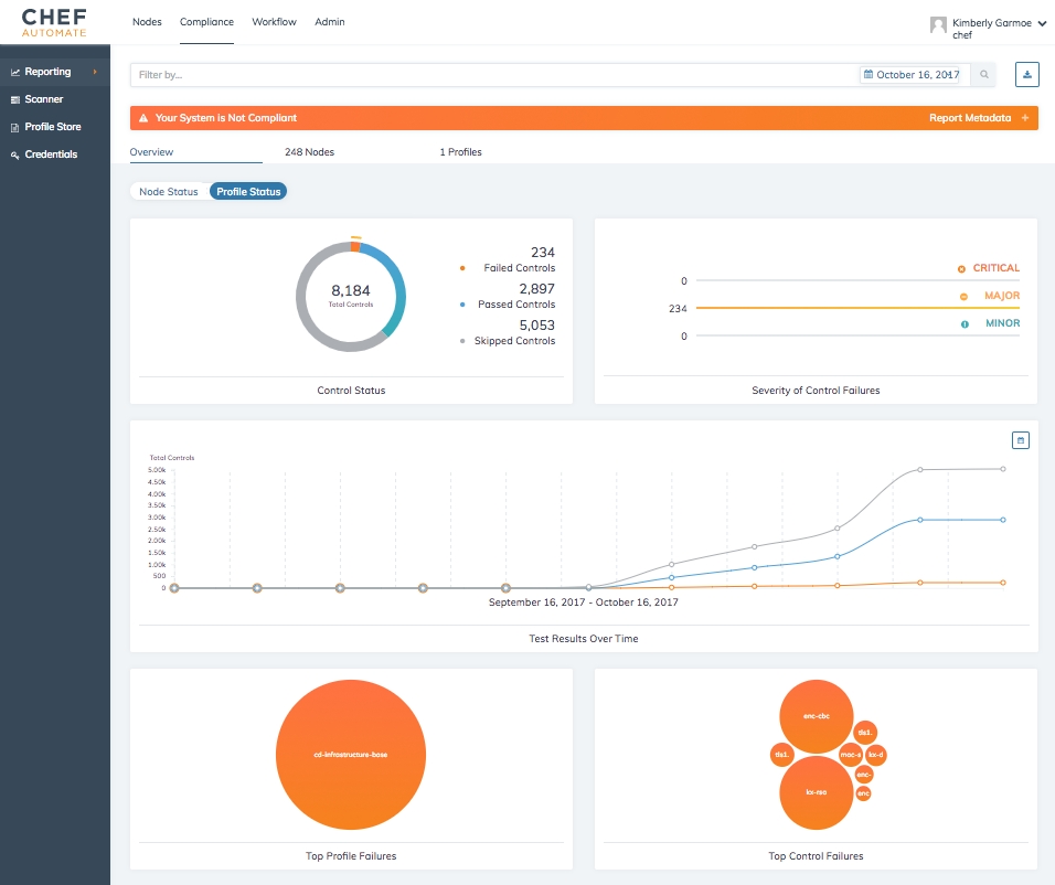 _images/automate_compliance_overview_profile.png