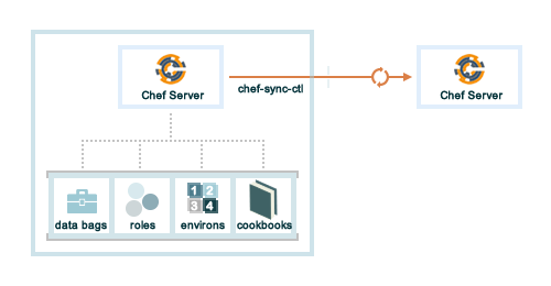 _images/chef_server_replication.png