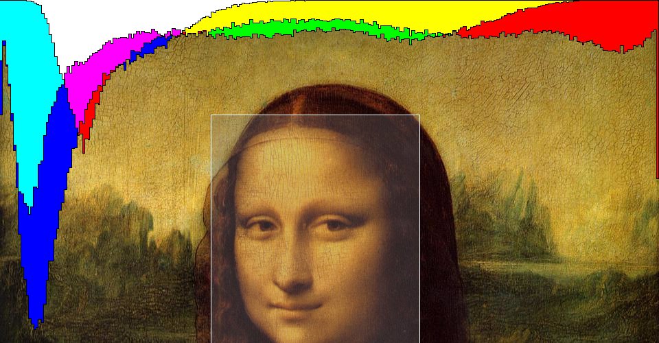 Mona Lisa Histogram
