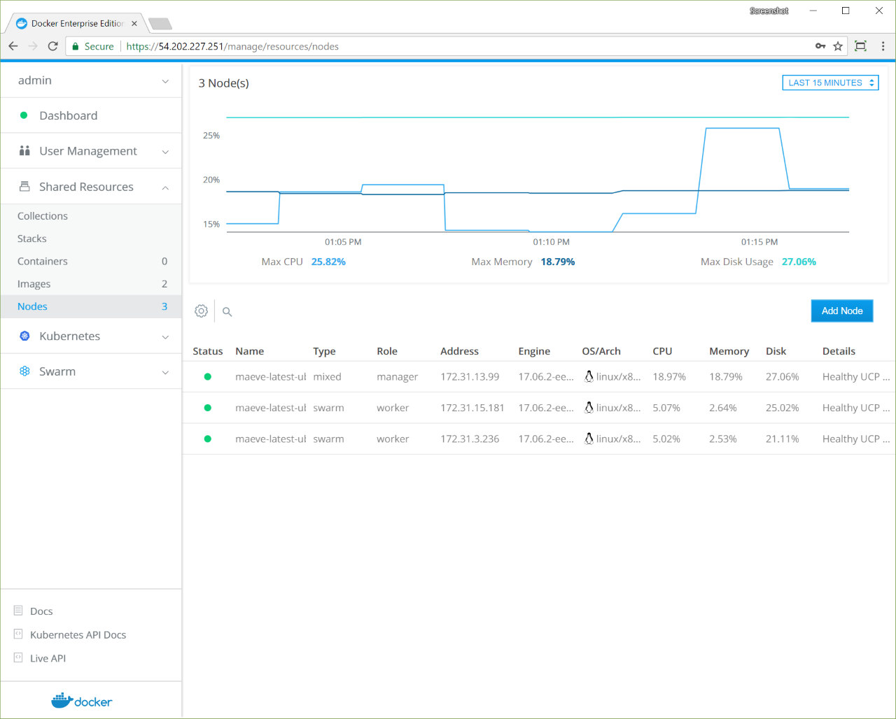 UCP dashboard