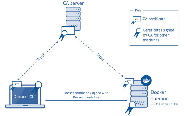 TLS authentication diagram
