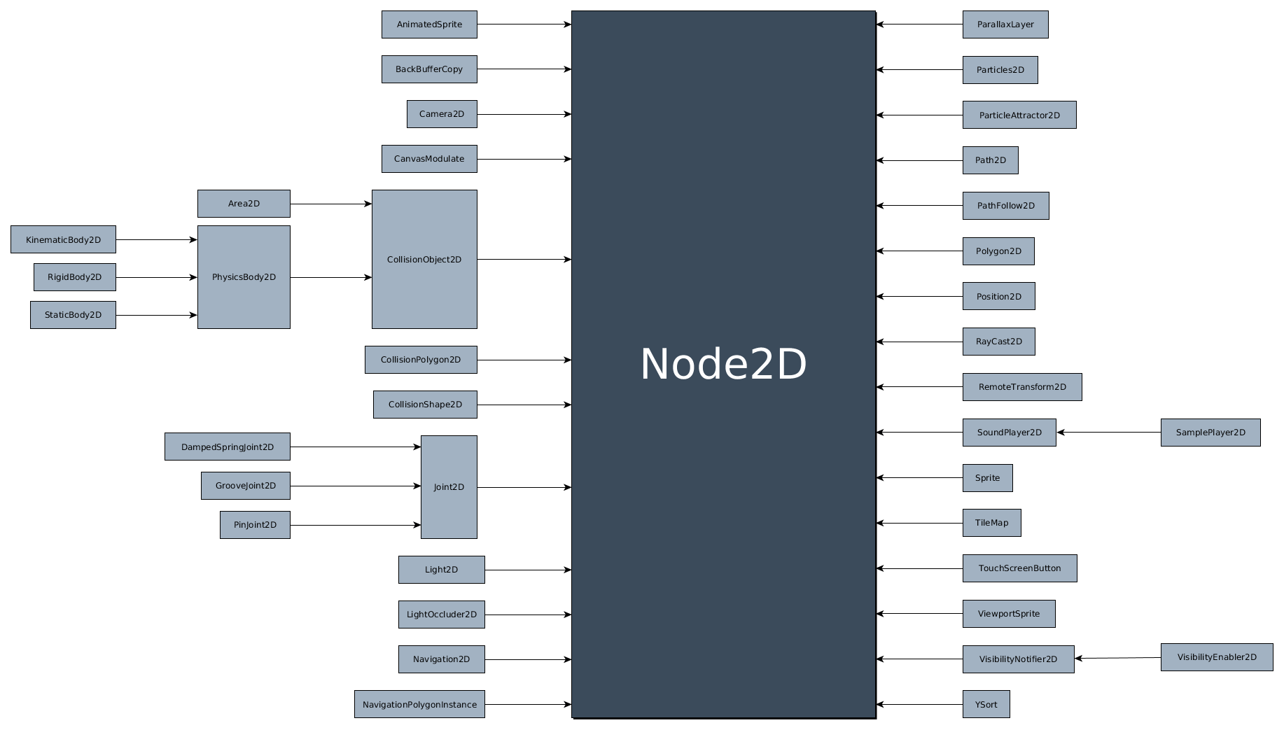 ../../_images/Node2D.png