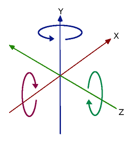 ../../_images/transforms_euler.png