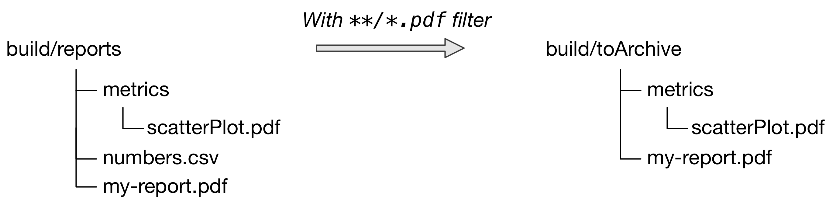 copy with deep filter example