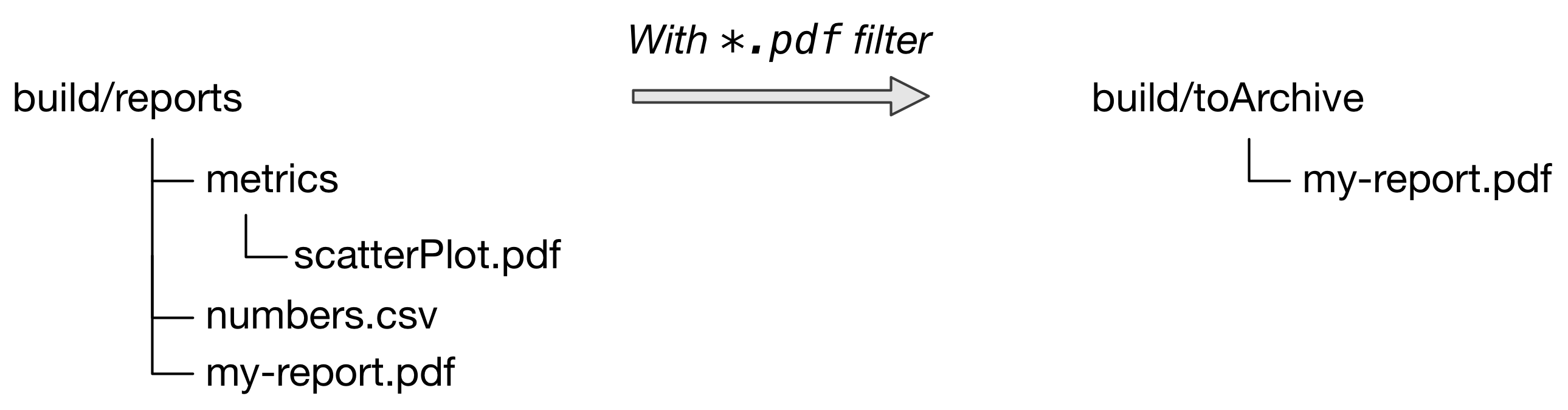 copy with flat filter example