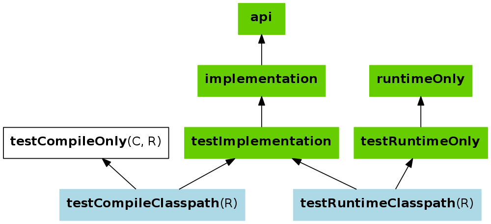 java library ignore deprecated test