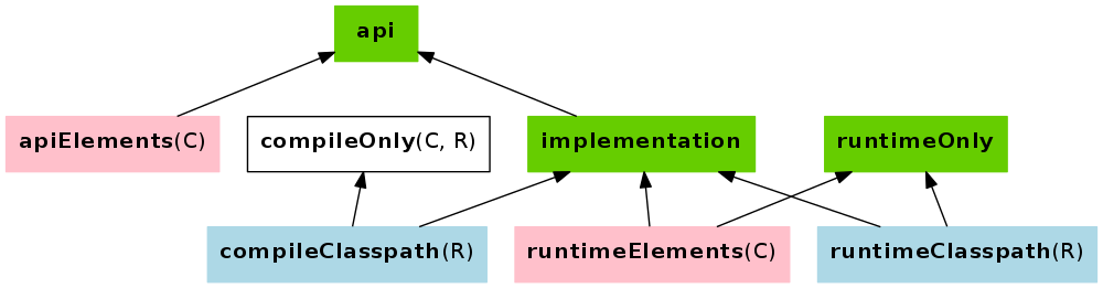 java library ignore deprecated main