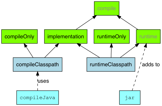 java main configurations