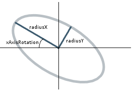 A visual rendering of ArcTo shape