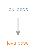 Module graph for jdk.jdeps