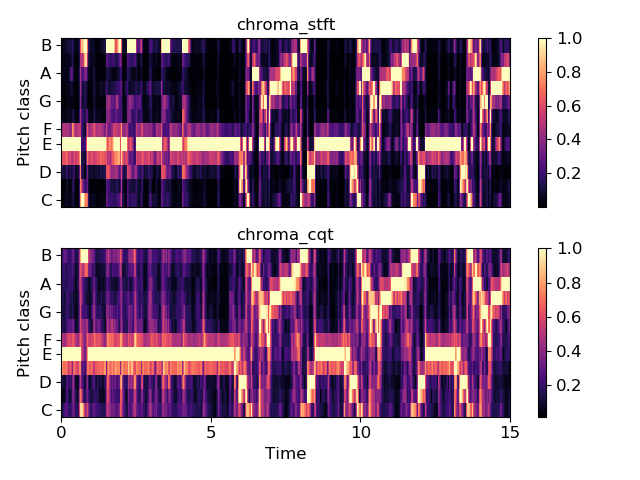 ../_images/librosa-feature-chroma_cqt-1.png