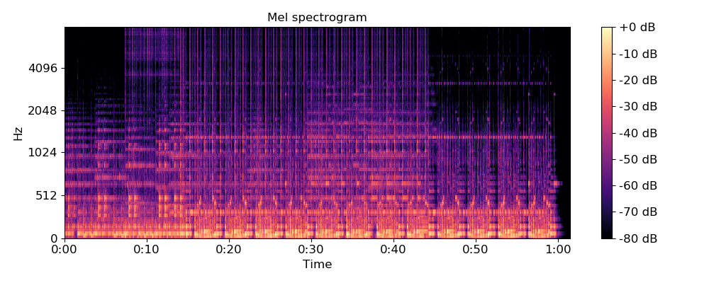 ../_images/librosa-feature-melspectrogram-1.png