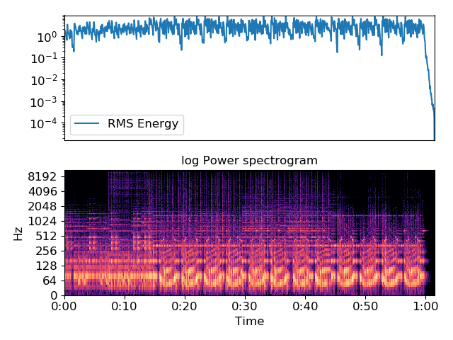 ../_images/librosa-feature-rmse-1.png