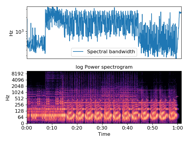 ../_images/librosa-feature-spectral_bandwidth-1.png