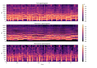 _images/sphx_glr_plot_hprss_thumb.png