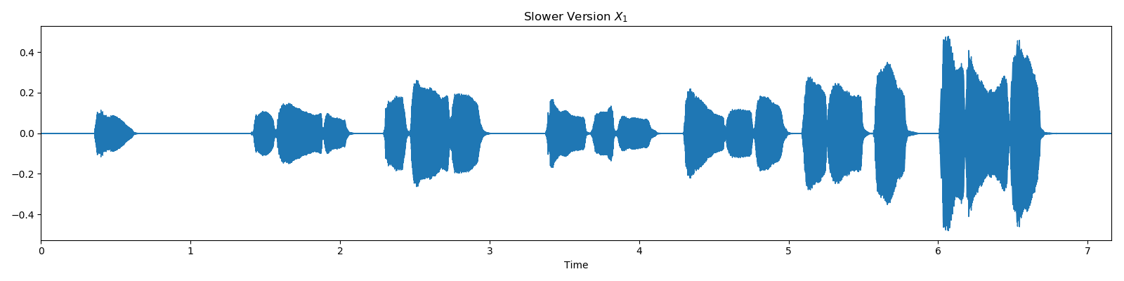 ../_images/sphx_glr_plot_music_sync_001.png