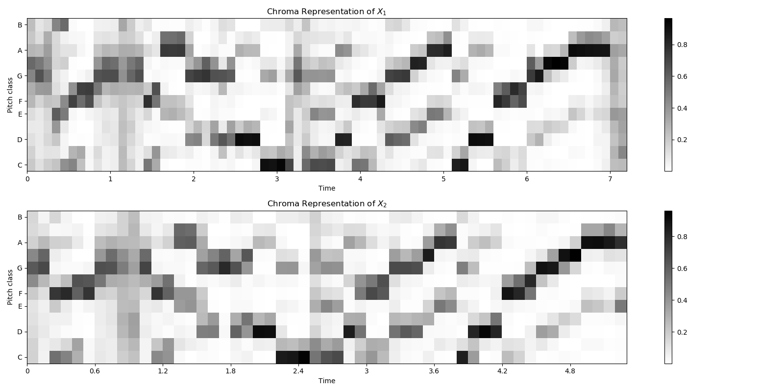 ../_images/sphx_glr_plot_music_sync_003.png