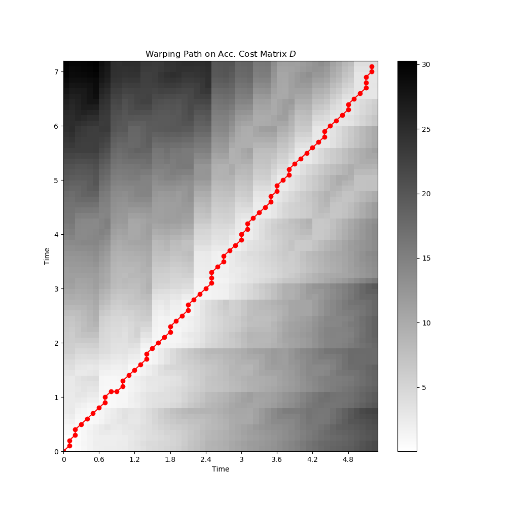 ../_images/sphx_glr_plot_music_sync_004.png