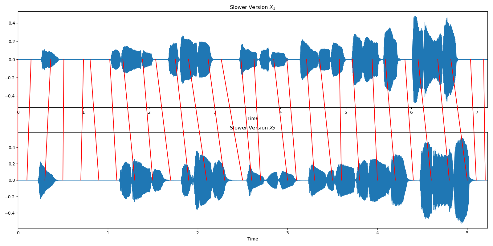 ../_images/sphx_glr_plot_music_sync_005.png