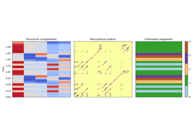 _images/sphx_glr_plot_segmentation_thumb.png