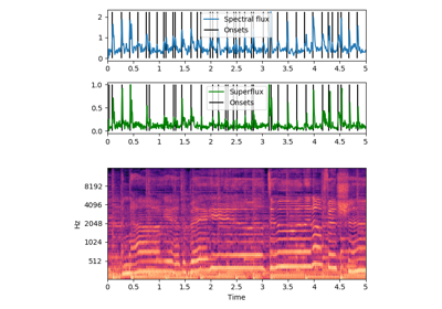 _images/sphx_glr_plot_superflux_thumb.png