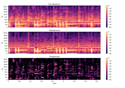 _images/sphx_glr_plot_vocal_separation_thumb.png