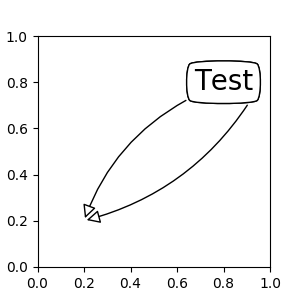 ../../_images/sphx_glr_annotate_simple04_0011.png