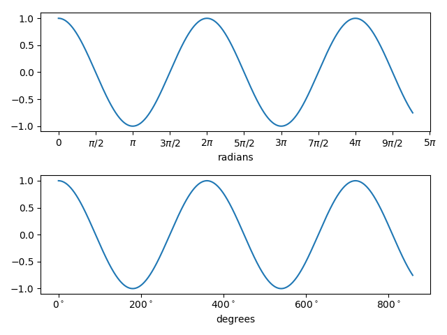 ../../_images/sphx_glr_radian_demo_001.png