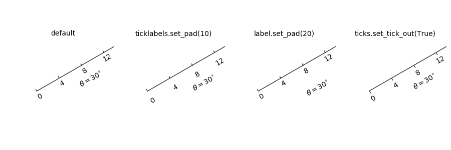 ../../_images/sphx_glr_simple_axis_pad_001.png