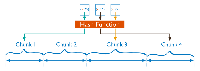 Diagram of the hashed based segmentation.