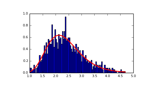 ../../_images/numpy-random-RandomState-lognormal-1_01_00.png