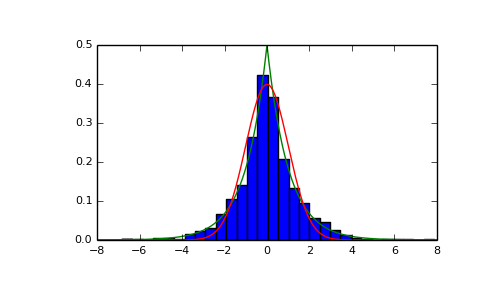 ../../_images/numpy-random-laplace-1.png