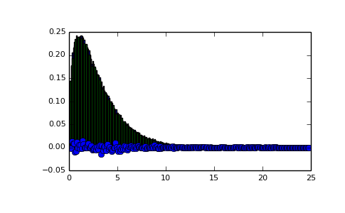 ../../_images/numpy-random-noncentral_chisquare-1_01_00.png