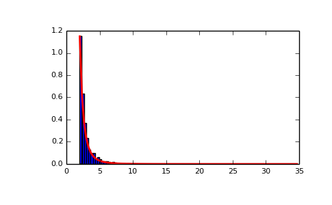 ../../_images/numpy-random-pareto-1.png