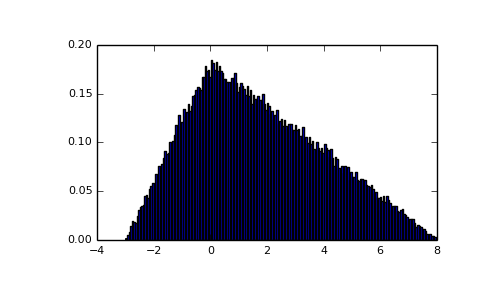 ../../_images/numpy-random-triangular-1.png