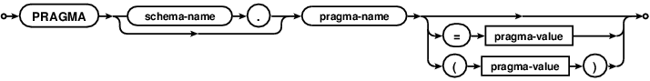 pragma-statements-supported-by-sqlite