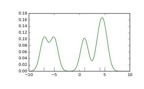 ../_images/kde_plot2.png