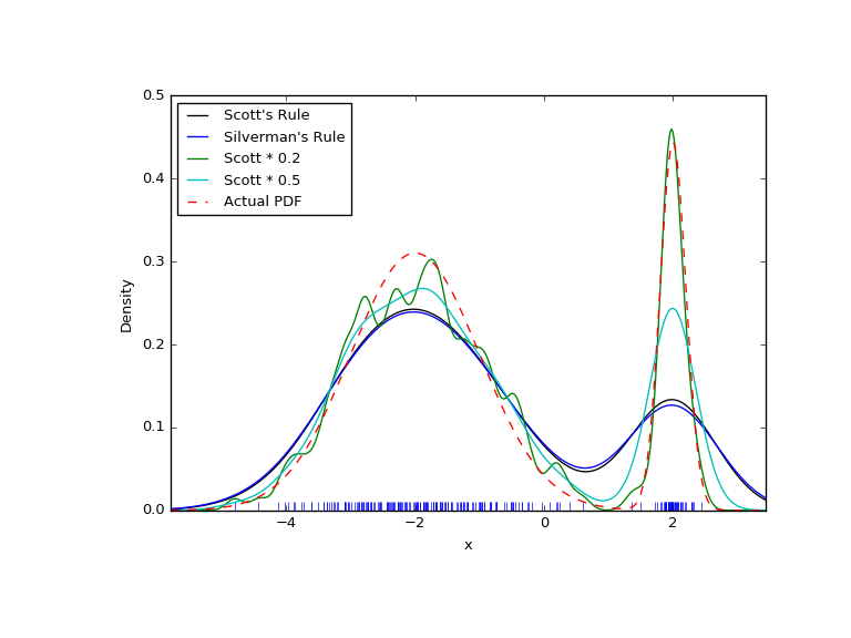 ../_images/kde_plot4.png