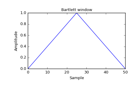 ../_images/scipy-signal-bartlett-1_00.png