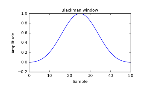 ../_images/scipy-signal-blackman-1_00.png