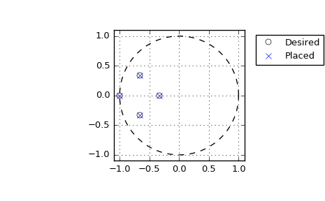 ../_images/scipy-signal-place_poles-1.png