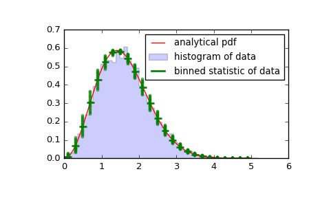 ../_images/scipy-stats-binned_statistic-1_01.png