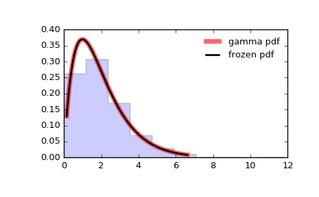 ../_images/scipy-stats-gamma-1.png