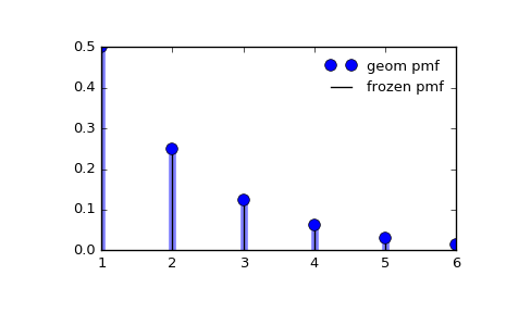 ../_images/scipy-stats-geom-1_00_00.png