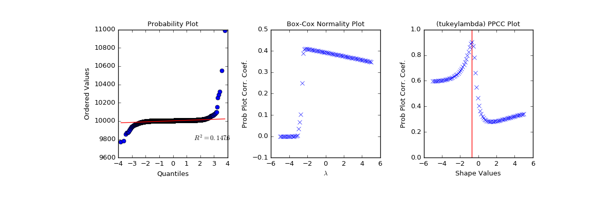 ../_images/scipy-stats-ppcc_plot-1.png