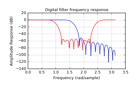 ../_images/signal-4.png